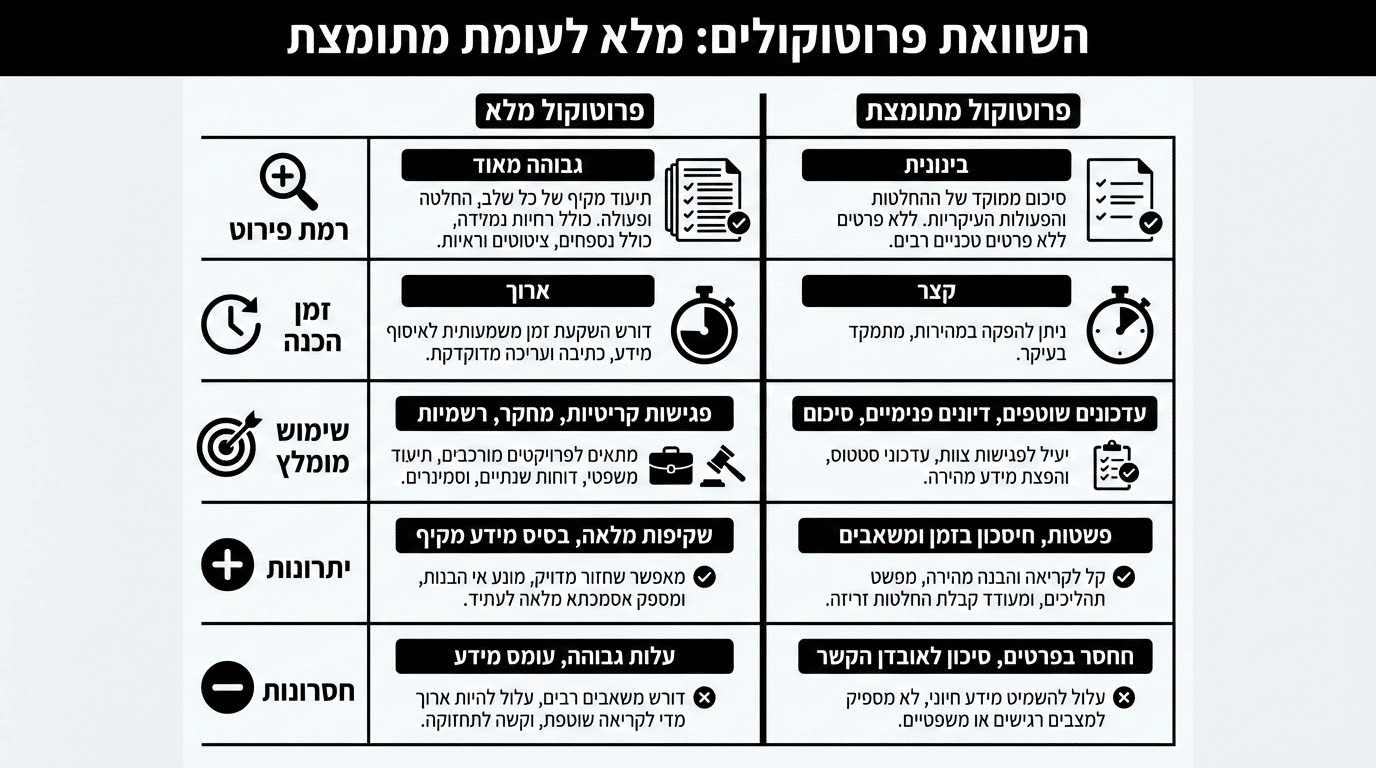 השוואה בין פרוטוקול מלא לפרוטוקול מתומצת