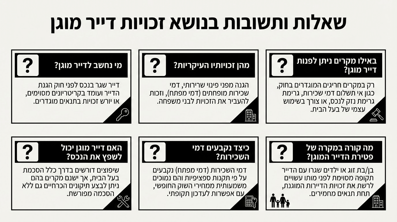 שאלות נפוצות בנושא זכויות דיירים מוגנים