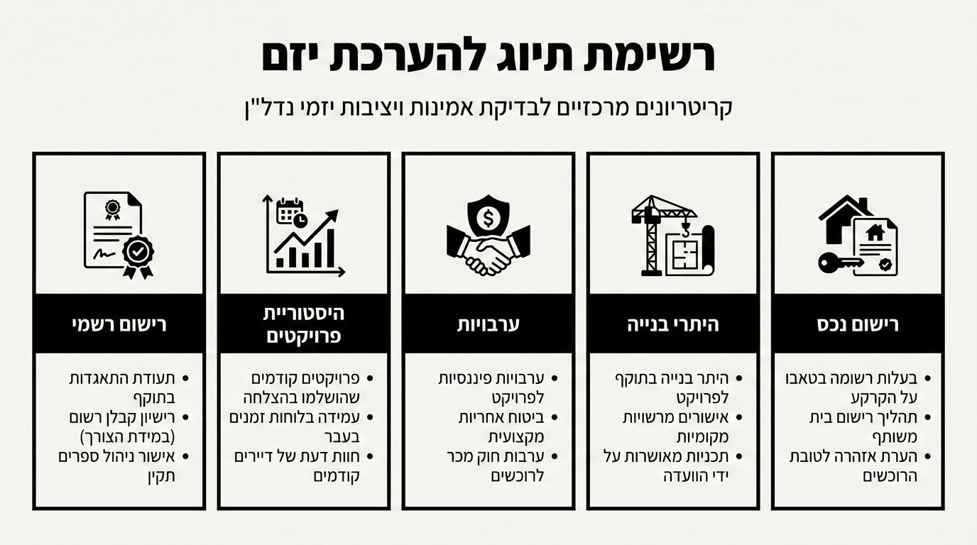 רשימת בדיקה מעשית להערכת יזם נדל"ן