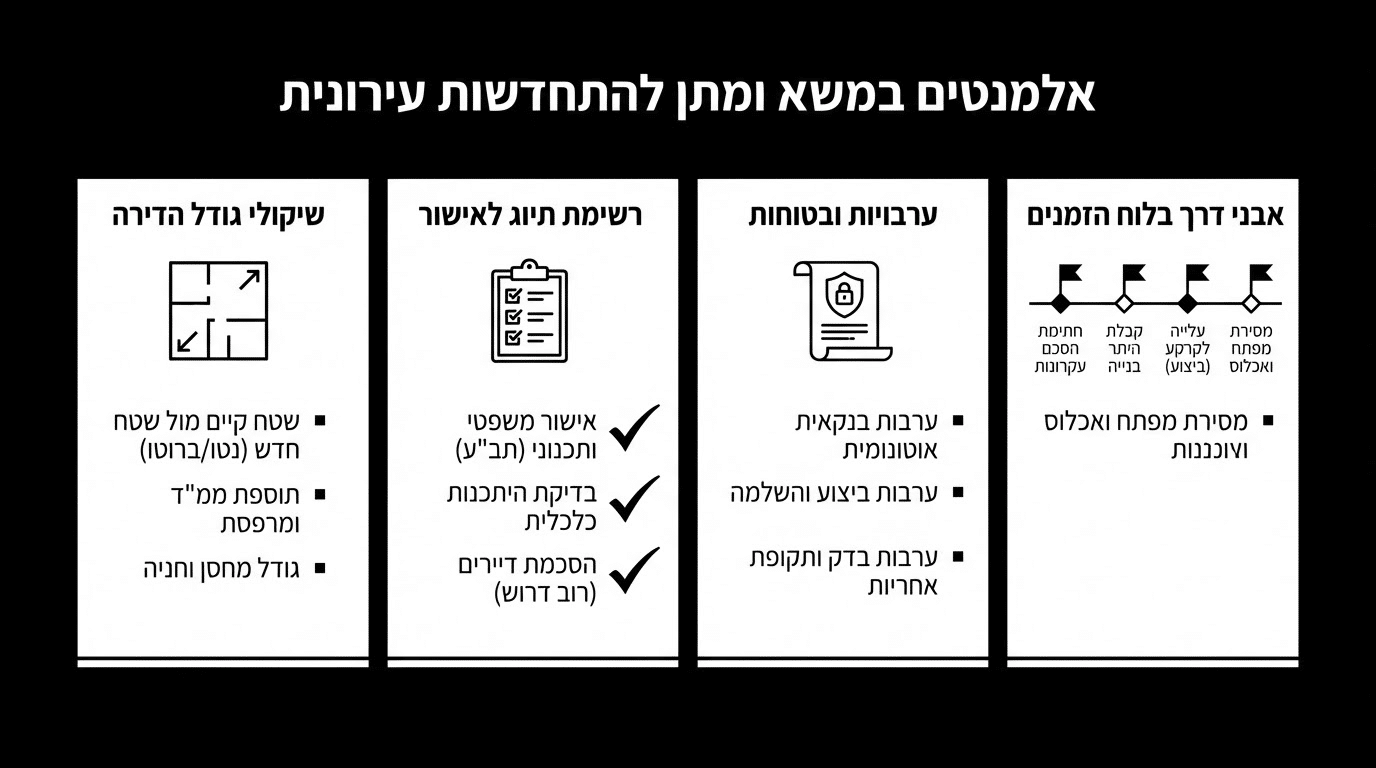 זיהוי ניגוד עניינים בנציגות דיירים לפינוי בינוי