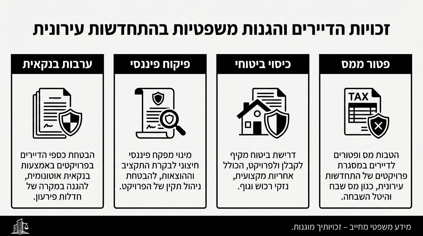 זכויות דיירים בפינוי בינוי - ערבויות ומיסוי