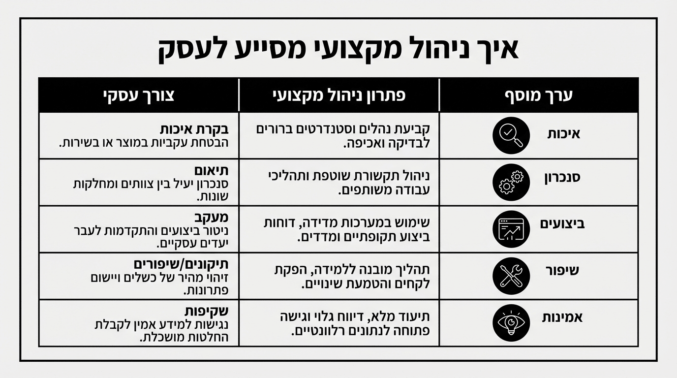 הקשר בין ניסיון היזם לקצב קבלת היתר בנייה בפינוי בינוי