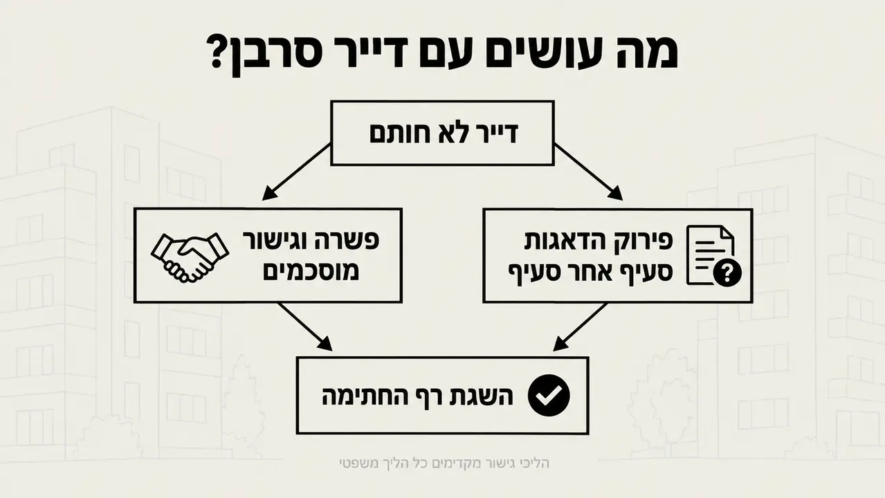 מה עושים עם דייר סרבן?