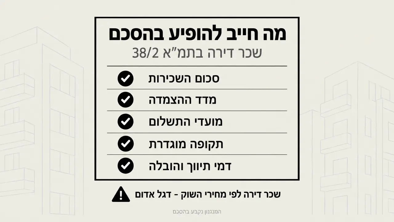 מי משלם שכר דירה לדיירים בתמ״א 38/2?